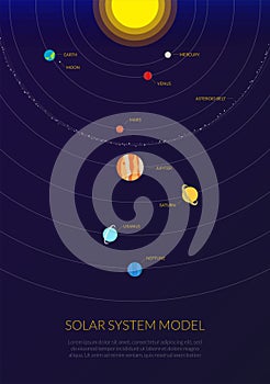 Our solar system poster