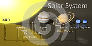 Our sun system with distances photo