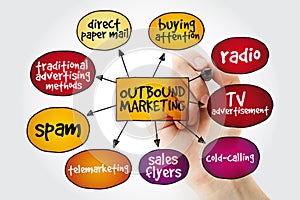 Outbound marketing mind map with marker, business concept