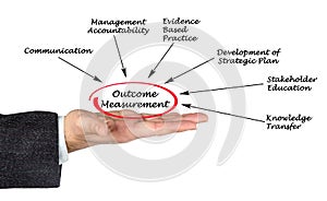 Outcome Measurement