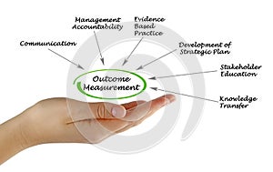 Outcome Measurement