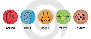 Outline icon set of five human senses: vision eye smell nose hearing ear touch hand taste mouth with tongue