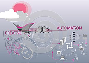 Outsourcing, automate processes to create new. concept of correct use of brain, systematization and of routine processes