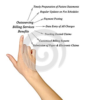 Outsourcing Billing Services