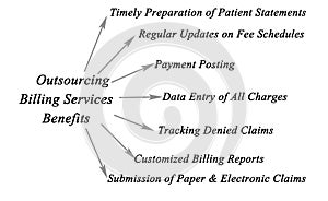 Outsourcing Billing Services