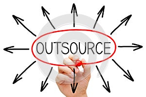 Outsourcing Concept