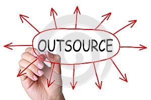 Outsourcing Concept