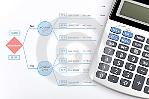 Outsourcing decision concept