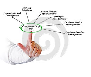 Outsourcing HR