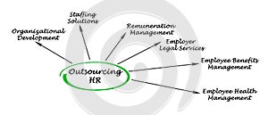 Outsourcing HR