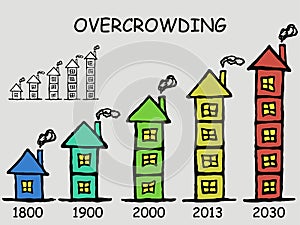 Overcrowded population