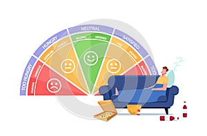 Overeat Character Lying on Coach at Huge Hunger Scale with Levels Too Hungry, Satisfied, Neutral and Too Full Levels