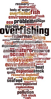 Overfishing word cloud