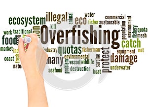 Overfishing word cloud hand writing concept