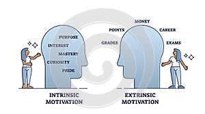 Overjustification with intrinsic and extrinsic motivations outline diagram