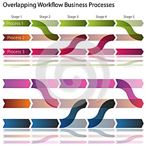 Overlapping Workflow Business Processes photo