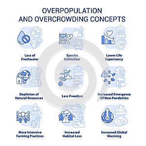 Overpopulation and overcrowding light blue concept icons set photo