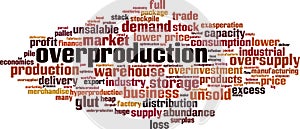 Overproduction word cloud