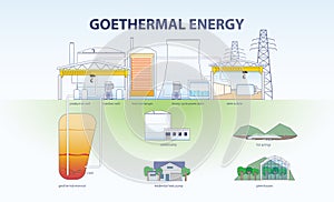 An Overview of Geothermal Energy