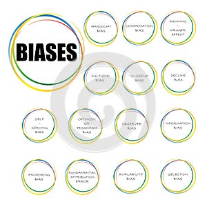 overview of the most common cognitive biases