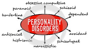 Personality disorders photo