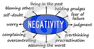 negative attitude and bad habits