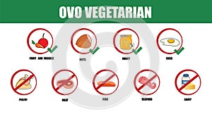 Ovo vegetarian. Types of diets and nutrition plans from weight loss collection outline set. Eating model for wellness and health