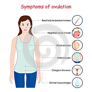 Ovulation symptoms. woman and common symptoms of release of eggs from the ovaries in female body photo