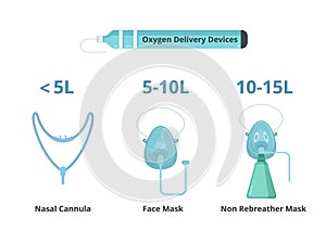 Oxygen delivery devices