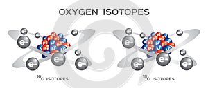 Oxygen isotope