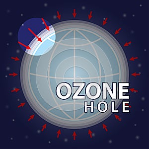 Ozone hole. The depletion of ozone layer. Climate change illustration. Education on global warming. Vector illustration