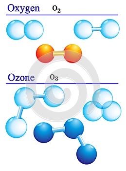 Ozone and oxygen, atom and molecule photo