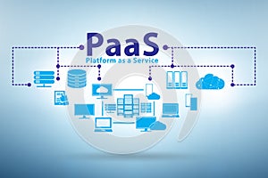 PAAS concept - platform as a service