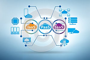 PAAS IAAS SAAS concept in digital world