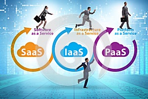 PAAS IAAS SAAS concepts with business people