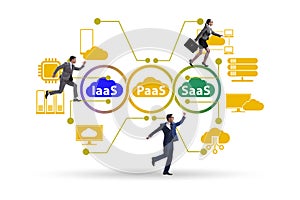 PAAS IAAS SAAS concepts with business people