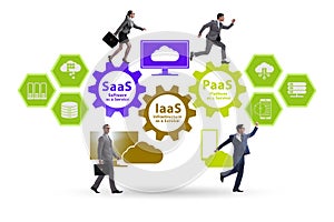 PAAS IAAS SAAS concepts with business people