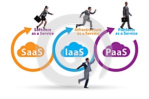 PAAS IAAS SAAS concepts with business people