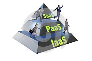 PAAS IAAS SAAS concepts with business people