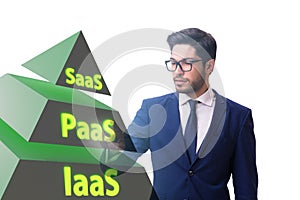 PAAS IAAS SAAS concepts with businessman