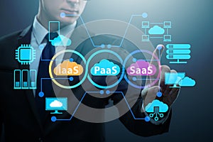 PAAS IAAS SAAS concepts with businessman