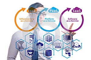 PAAS IAAS SAAS concepts with businessman