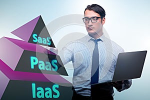 PAAS IAAS SAAS concepts with businessman