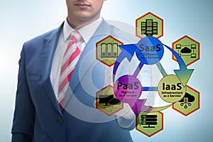 PAAS IAAS SAAS concepts with businessman