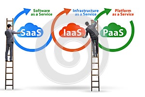 PAAS IAAS SAAS concepts with businessman