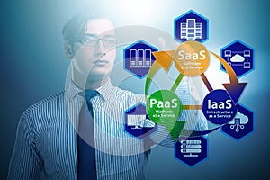 PAAS IAAS SAAS concepts with businessman