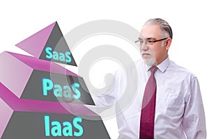 PAAS IAAS SAAS concepts with businessman