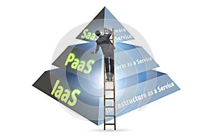 PAAS IAAS SAAS concepts with businessman