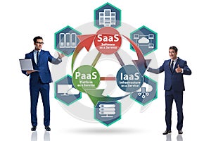 PAAS IAAS SAAS concepts with businessman
