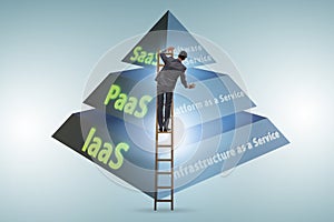 PAAS IAAS SAAS concepts with businessman photo